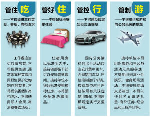《黨政機關國內(nèi)公務接待管理規(guī)定》具體要求(資料圖) 《黨政機關國內(nèi)公務接待管理規(guī)定》具體要求(資料圖)