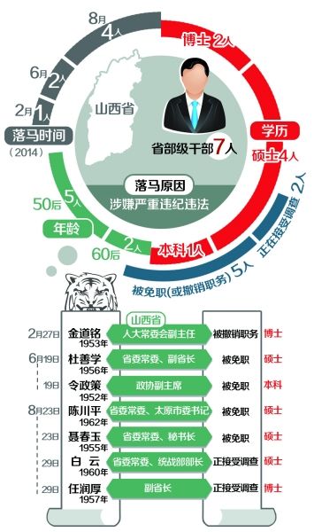 山西三創“一天打兩虎”紀錄 山西三創“一天打兩虎”紀錄