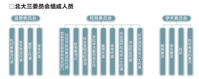 北京大學(xué)首設(shè)監(jiān)察委員會