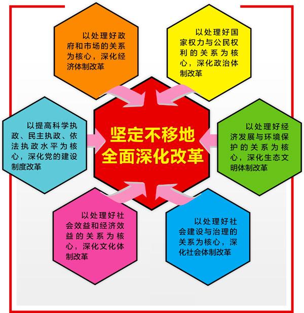 習(xí)近平指出我國制度的先進性